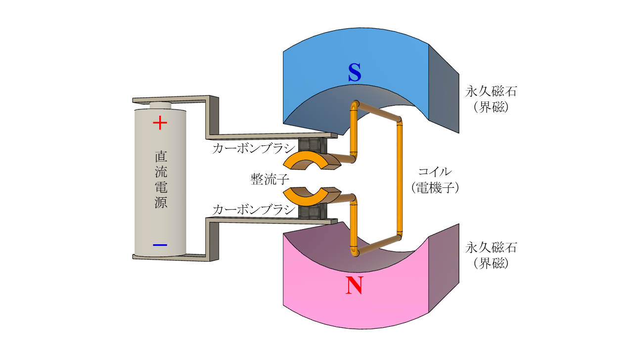 保護中: MD02 直流モータの動作原理
